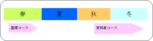 下請取引適正化推進セミナー