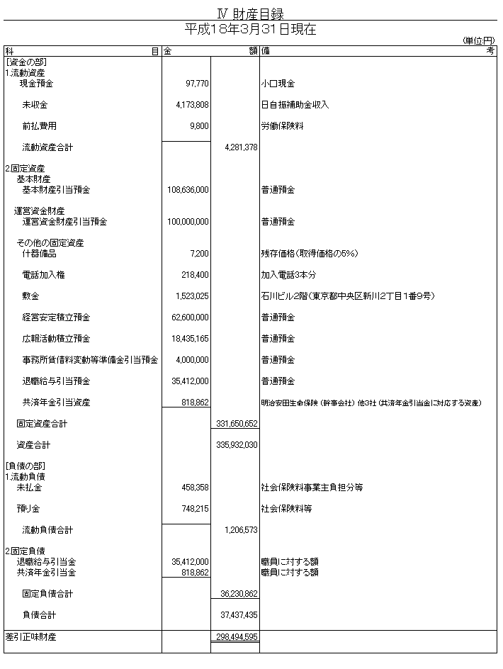 財産目録
